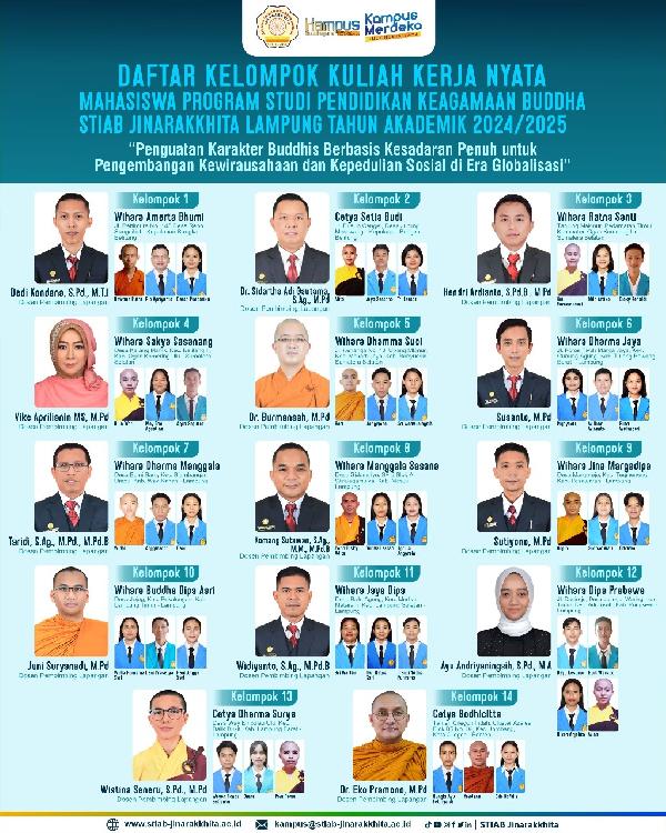 KULIAH KERJA NYATA (KKN) MAHASISWA TERINTEGRASI PROGRAM STUDI PENDIDIKAN KEAGAMAAN BUDDHA STIAB JINA